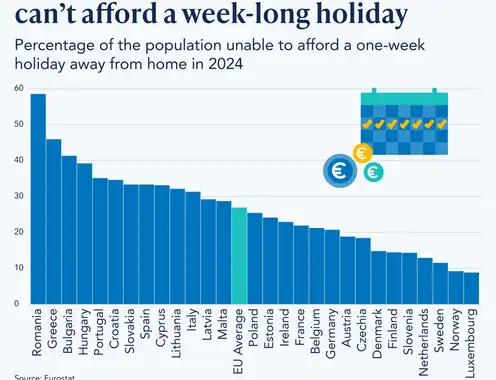 More Than a Quarter of Europeans Can