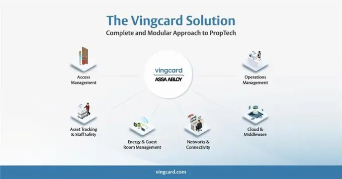 Vingcard Unveils a New Approach to Modular and Fully Integrated End-to-End Hotel Technology at HITEC 2025