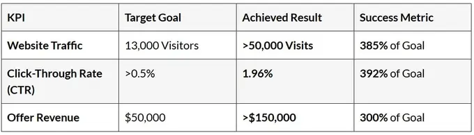 Case Study: How a GDN Campaign Tripled a Luxury Hotel