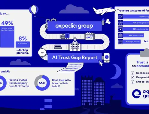 Expedia Group Reveals ‘The AI Trust Gap’: Travelers Embrace AI for Planning but Rely on Trusted Brands to Book