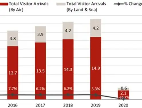 HVS In Focus: Singapore