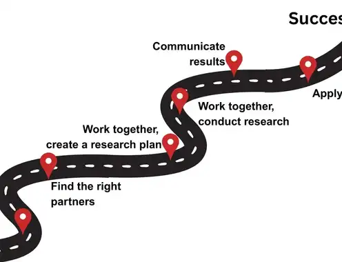 A Roadmap to Transdisciplinary Research