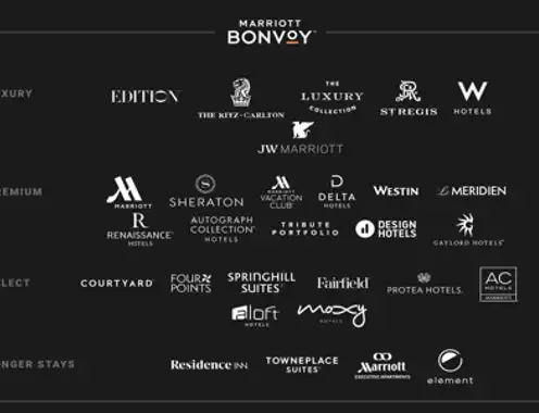Hotel brands: Who owns what?