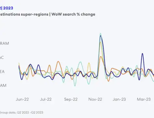Q3 2023 Traveler Insights: Traveler enthusiasm holds strong