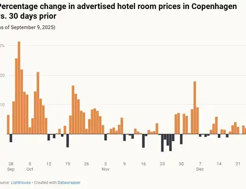 Quantifying event tourism: How Radiohead's return has boosted hospitality markets in Bologna and Copenhagen