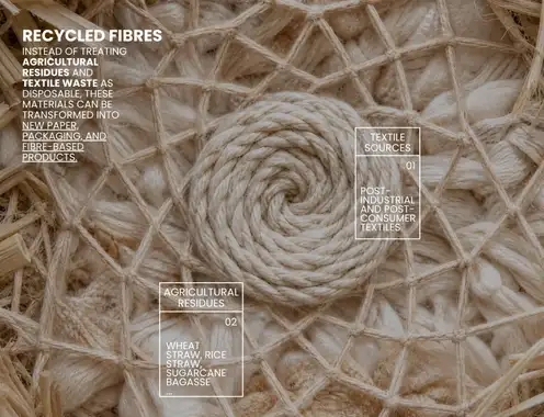 Recycled Fibres: Giving Materials a Second Life
