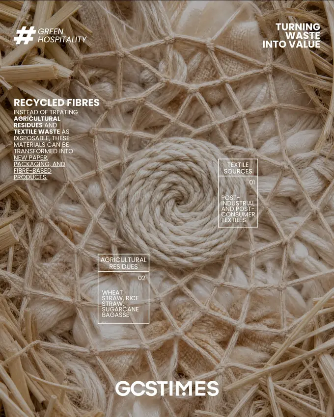 Recycled Fibres: Giving Materials a Second Life