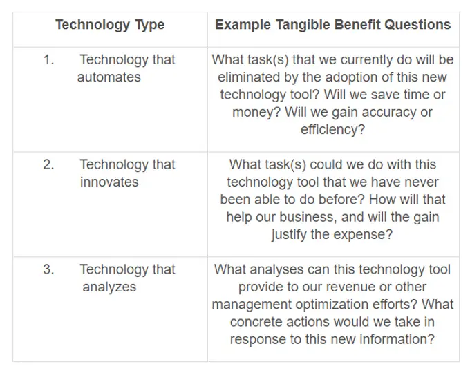 Choosing Technology Tools: A How-To Guide to Quickly Assess the Value of New Technology Offerings