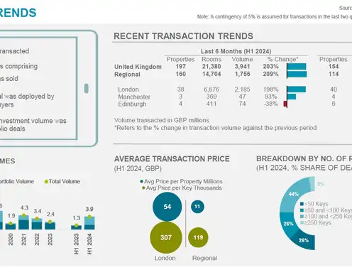 Investment Trends H1 2024 - UK