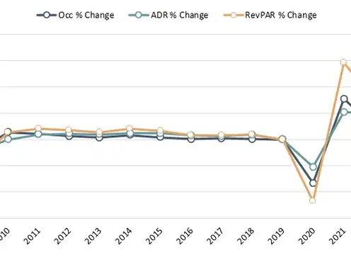 HVS U.S. Hotel Development Cost Survey 2023