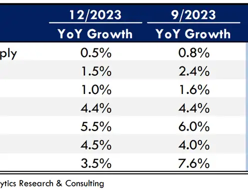 Lodging Analytics Research & Consulting (LARC)