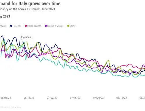Italy: Europe
