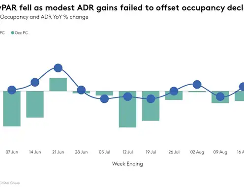 STR Weekly Insights: 10-16 August 2025
