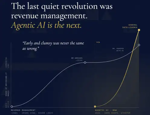 The Last Quiet Revolution Was Revenue Management. Agentic AI Is the Next