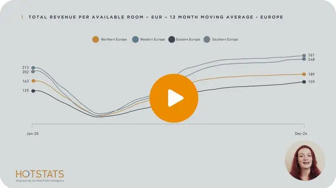 HotStats Profitability Insights You Can