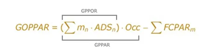 Equation for The Goppar Model
