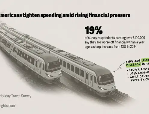 2025 Deloitte Holiday Travel Survey