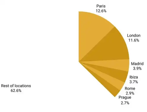2024 European Hotel Transactions