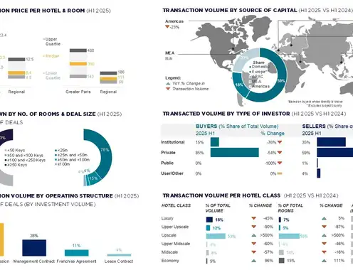 Source: Cushman & Wakefield