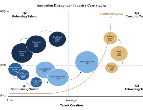 Talent Disruption: Coming To A Hotel Near You