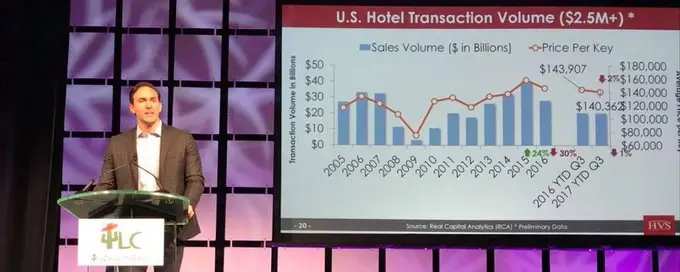 Key Takeaways: Lodging Conference | By J. Carter Allen