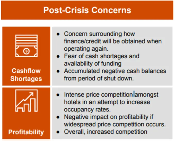 How Hotel Asset Managers Can Support Hotel Re-Opening Post-COVID-19