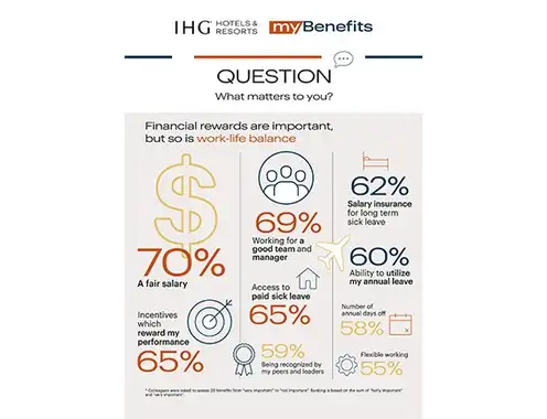 IHG Hotels & Resorts launches