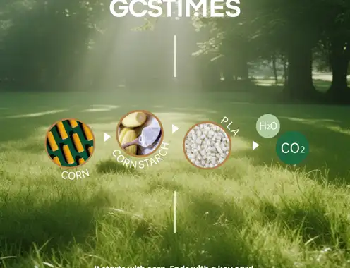 GCSTIMES PLA Key Cards