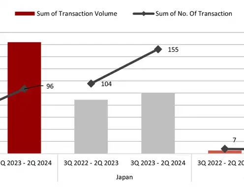 Market Snapshot: Asia Pacific 2024