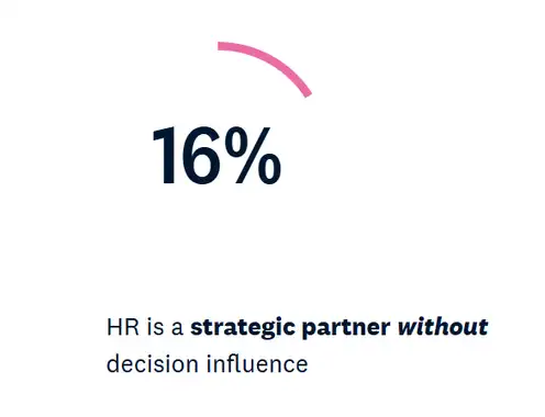 CHRO Insights Report: How Hospitality HR Leaders Are Modernizing for What’s Next