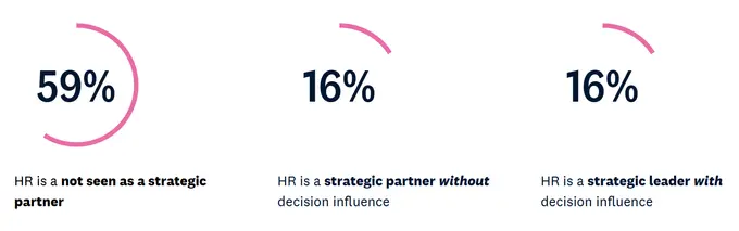 CHRO Insights Report: How Hospitality HR Leaders Are Modernizing for What’s Next