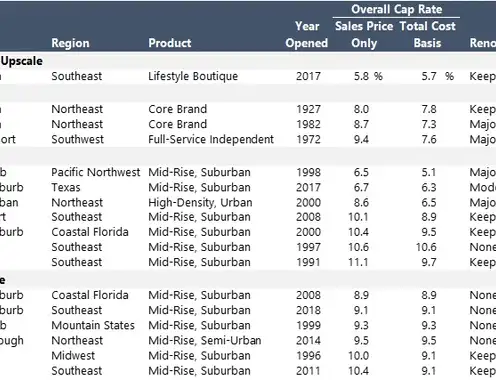 Market-Derived Cap Rates: October 2023