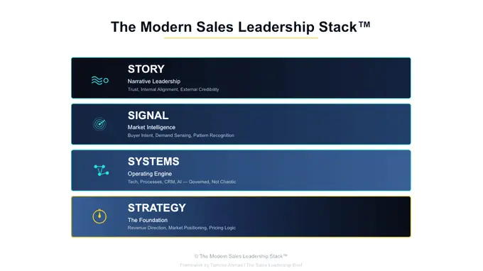 The Modern Sales Leadership Stack: Strategy, Systems, Signal & Story