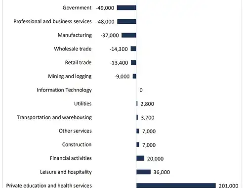 U.S. Lodging Industry and Market Outlook