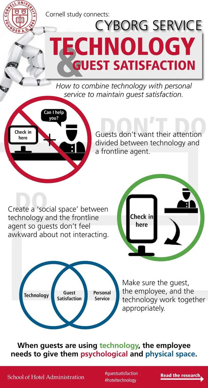 Cyborg Service: The Unexpected Effect of Technology in the Employee-Guest Exchange