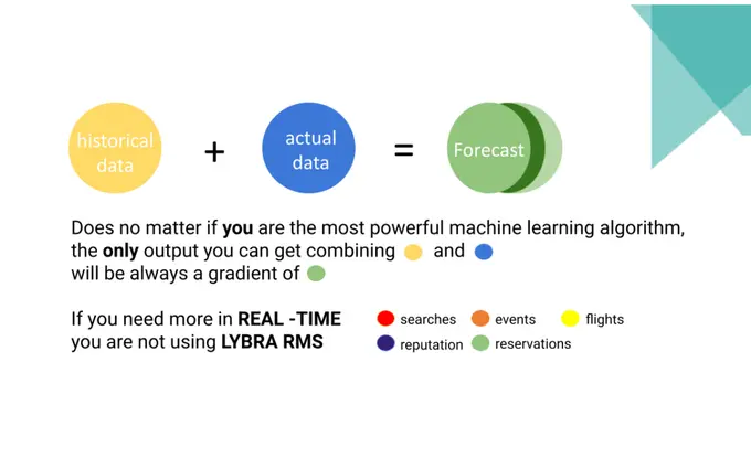 Data Science: The Paradigm Shift in Revenue Management
