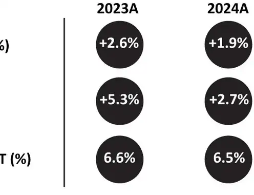The Algarve Market Pulse 2025