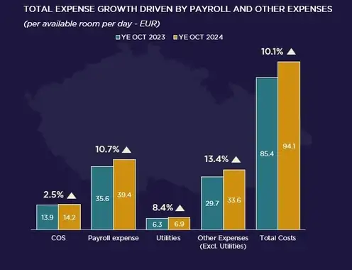 Prague Hotel Market Spotlight