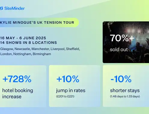 Kylie fever hits UK hotels as bookings and ADR surge ahead of 2025 Tension tour: SiteMinder