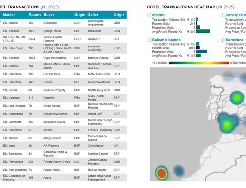 Source: Cushman & Wakefield