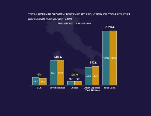 Milan Hotel Market Spotlight 2024