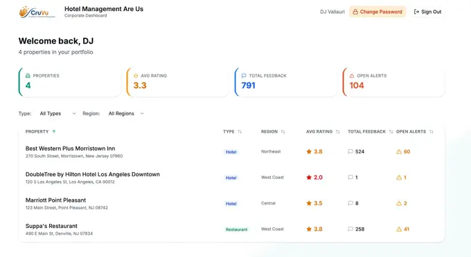 CruVu™ Brings Property-Level Private Guest Feedback to Portfolio-Level Intelligence