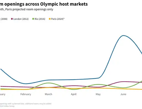 Paris Summer Olympics: Three key trends to consider