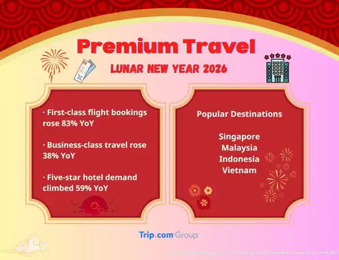 Trip.com Group's 2026 Lunar New Year Forecast: Longer Journeys and Premium Travel Gain Momentum in the Year of the Horse