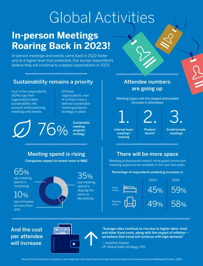2023 Global Meetings and Events Forecast | By Gerardo Tejado UPDATED!