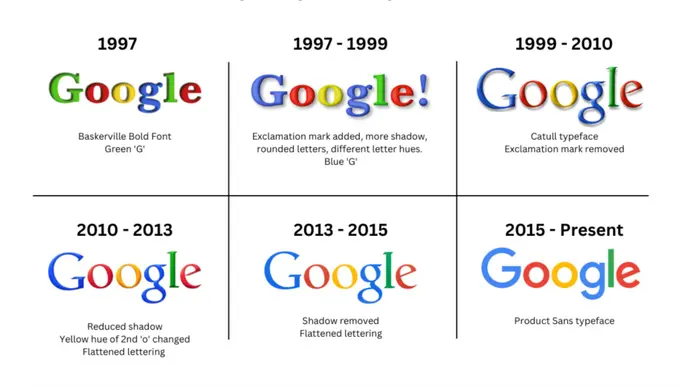 Google brand evolution