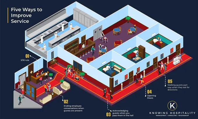 Five Ways To Improve Service In Your Hotel