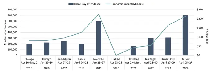 Looking Ahead to the 2026 NFL Draft in Pittsburgh and Its Impact on the Hotel Market