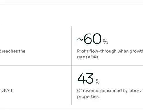 Why the hotel industry has been optimizing the wrong metric