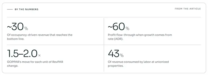 Why the hotel industry has been optimizing the wrong metric